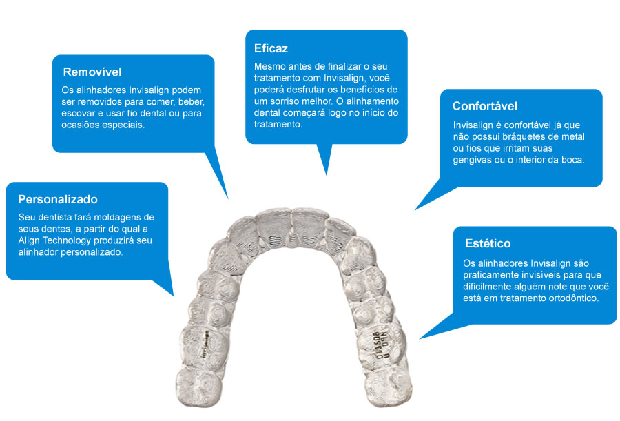 topicos-invisalign